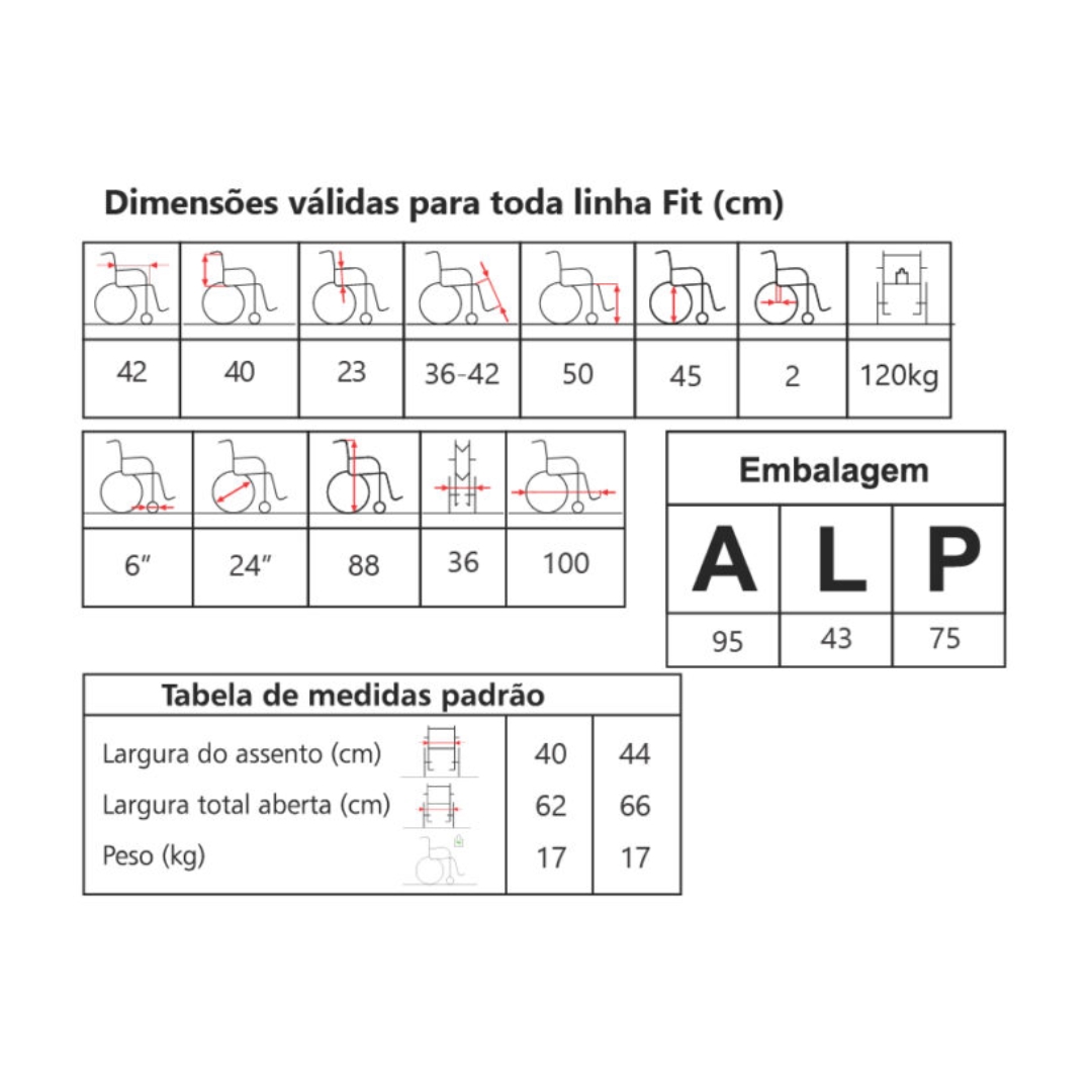 CAD DE RODAS FIT JAGUARIBE