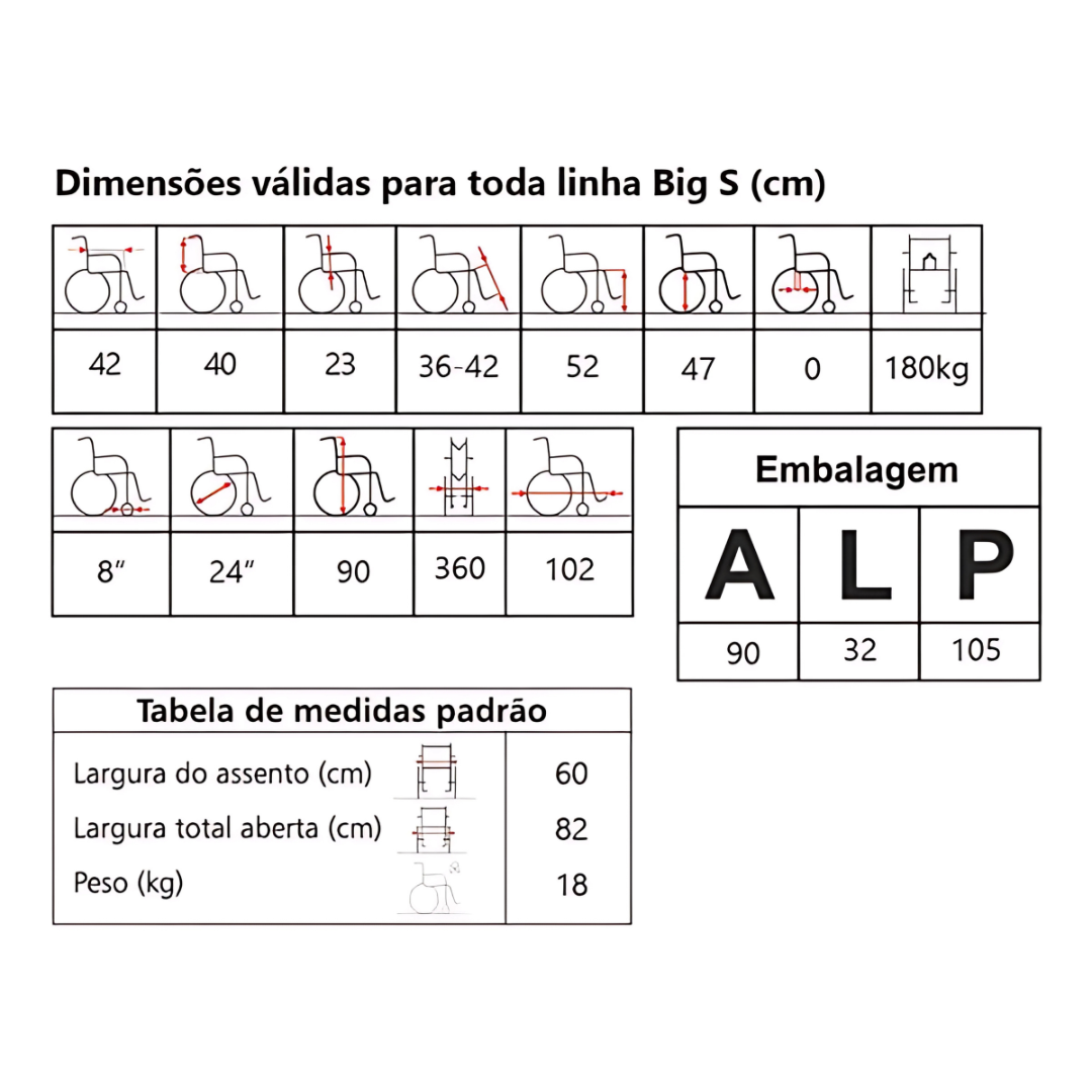 CAD DE RODAS BIG S L60 180KG JAGUARIBE