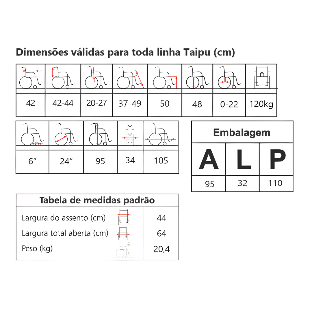 CAD DE RODAS TAIPU JAGUARIBE
